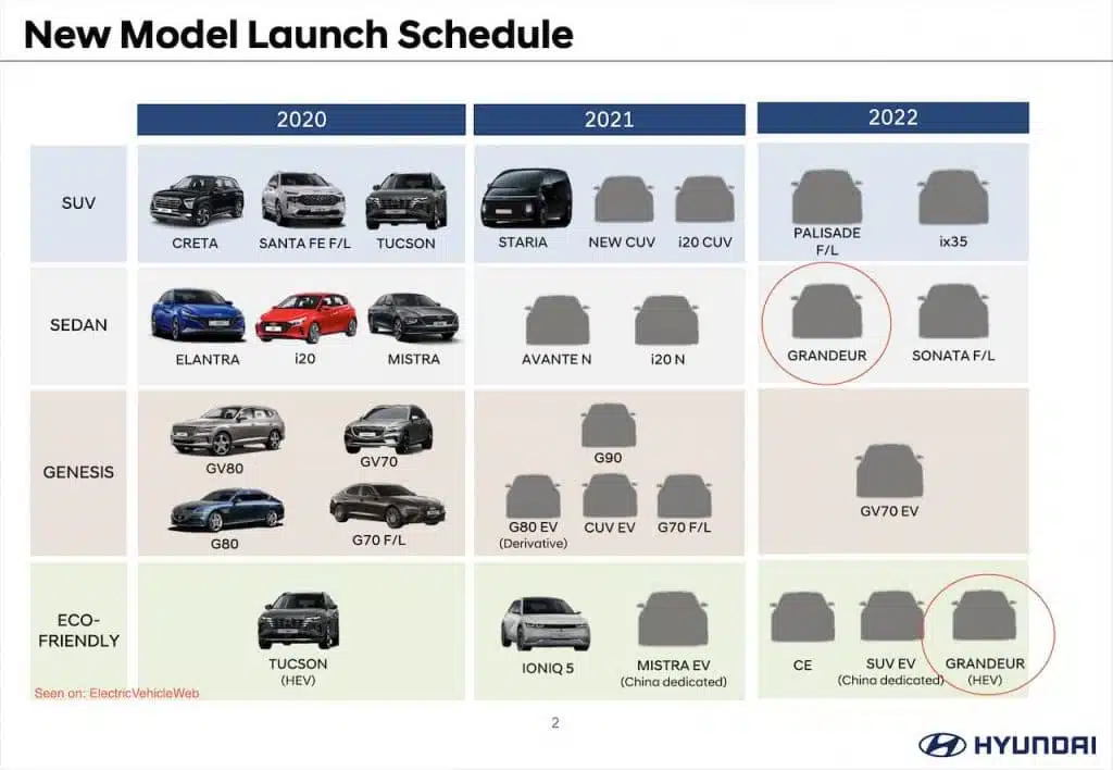 Hyundai Grandeur 2022: Specifikace, cena, datum vydání